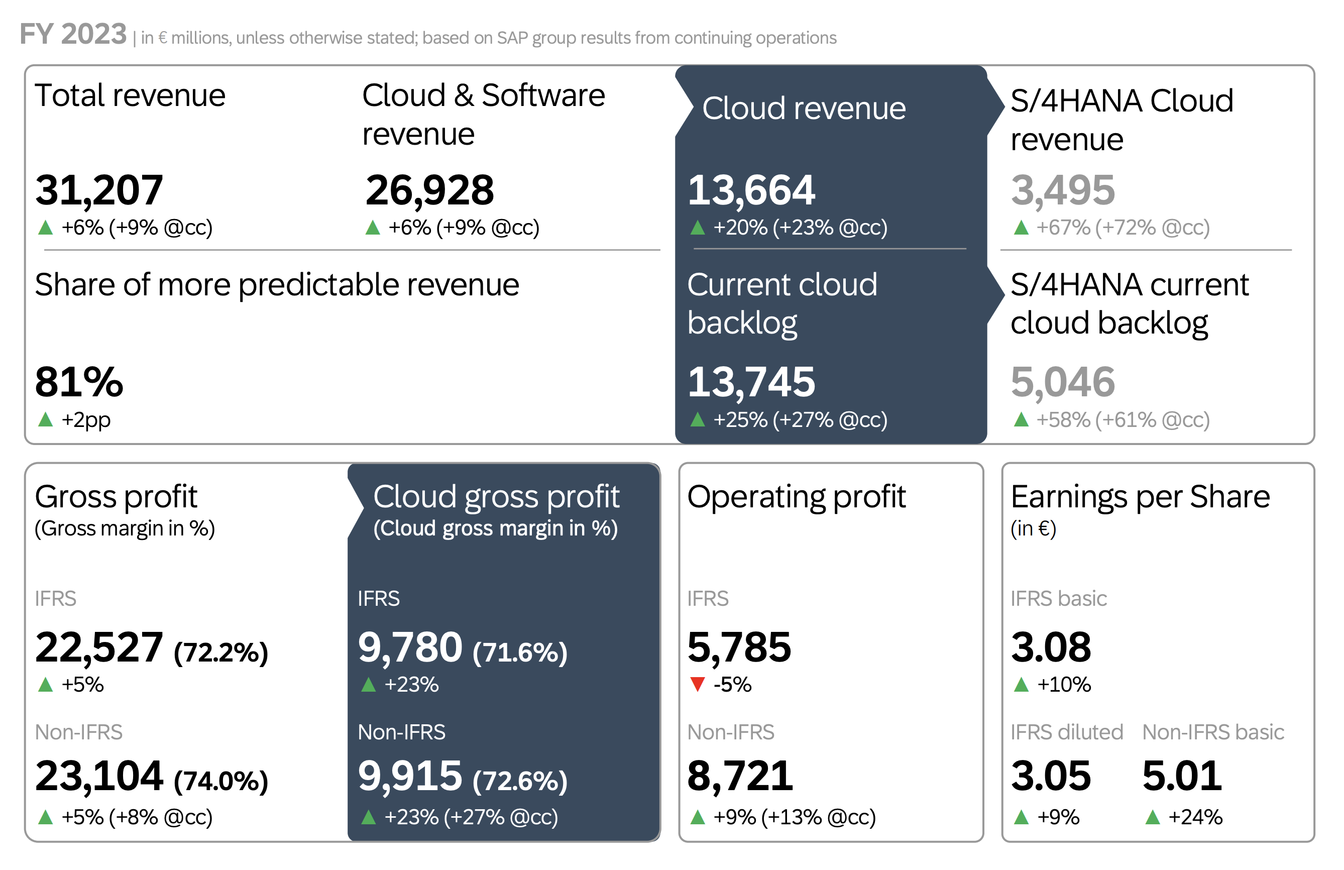 A financial report detailing numerous numbers