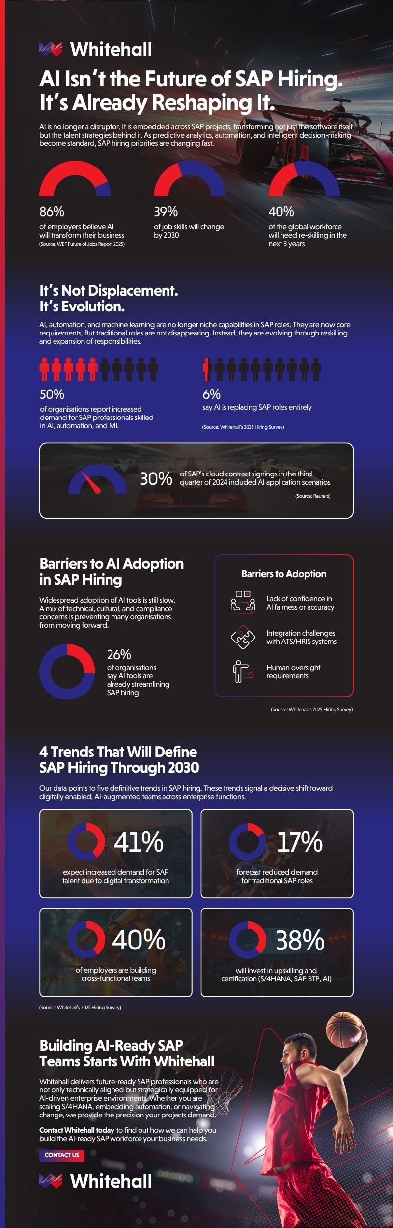 Whitehall Infographic